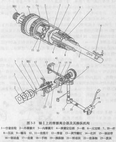 摇臂钻床主轴箱内部齿轮结构图
