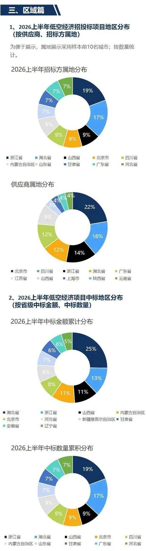 2026年中国企业大模型落地项目投入产出统计图