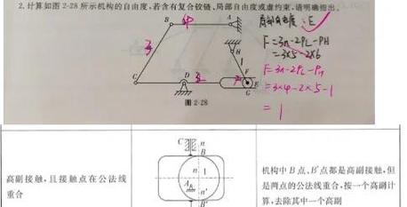 二、设计自由度:拓扑优化不是玄学
