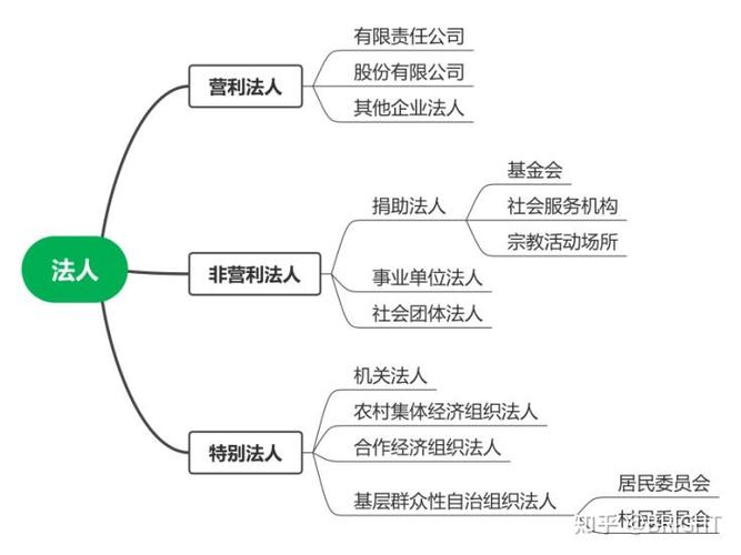 法人资格法律拟制示意图