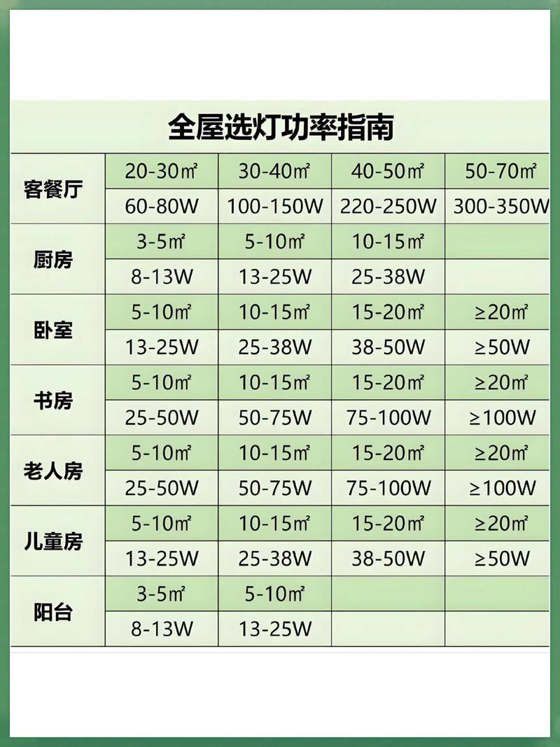 灯光、家具与智商税