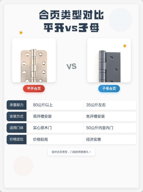 不锈钢平合页与子母合页实物对比图 家居五金