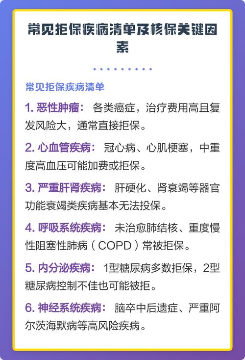 人寿保险核保常见拒保病因汇总表