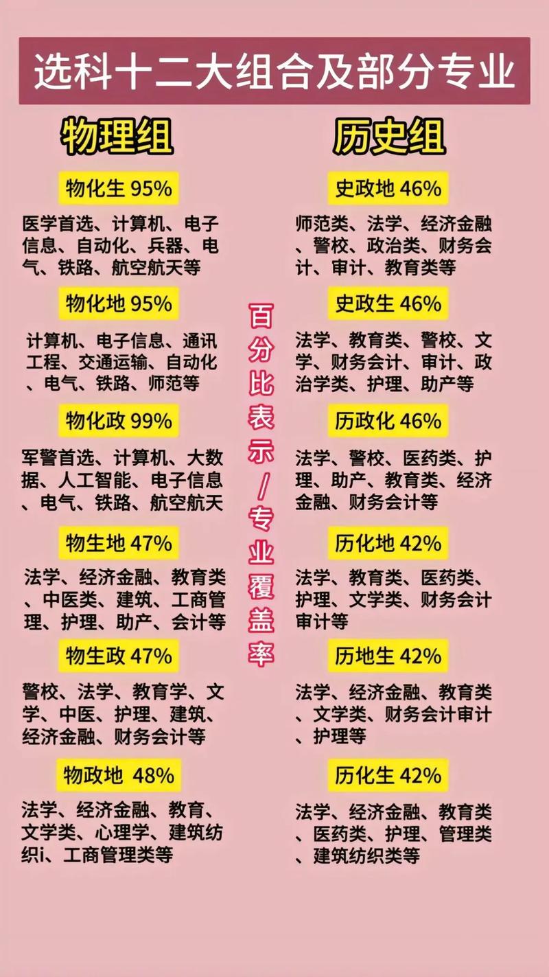 高考生比较不同专业排名场景