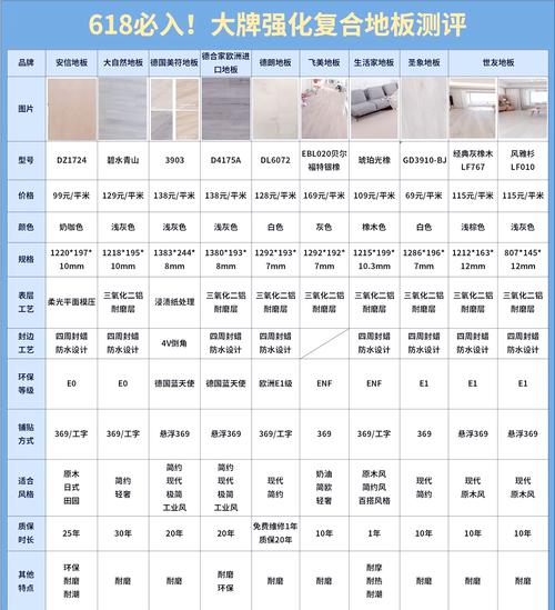 复合地板水太深？装修老炮儿连答12问，句句见血