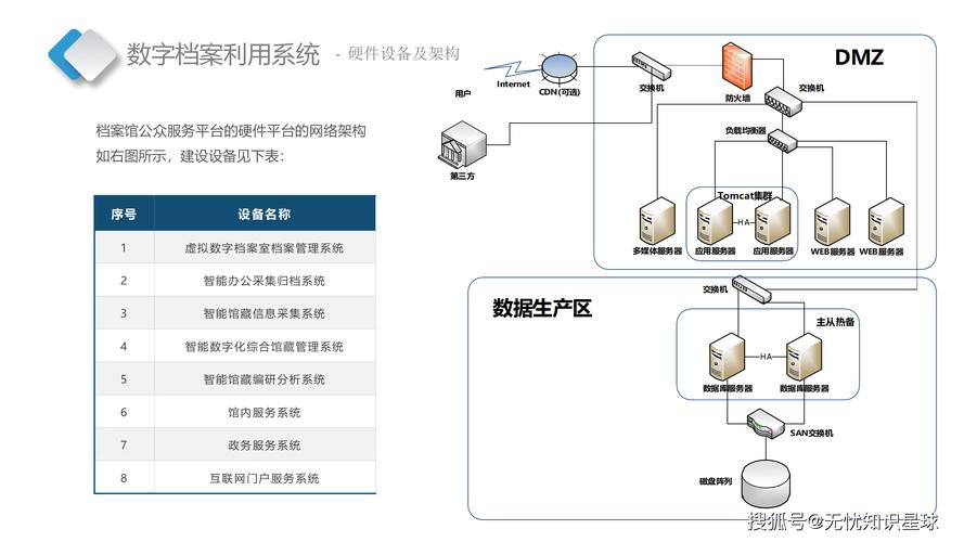 数字化检测档案台账系统设备数据对接拓扑图