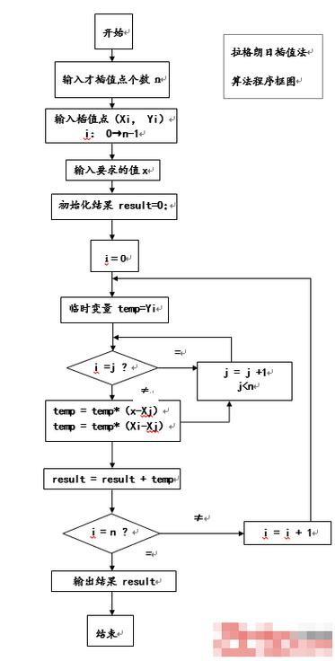 Prometheus histogram分位数插值原理示意图