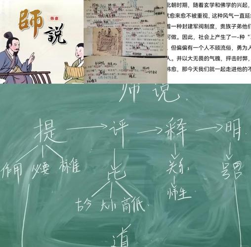 初中语文论证方法比喻论证教学板书