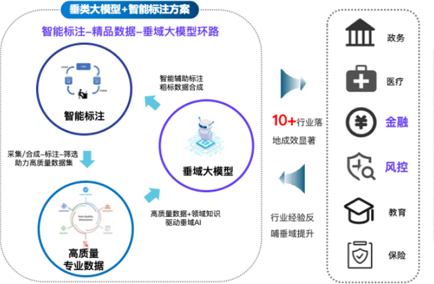 生成式AI搜索优化结构化数据标记示例图