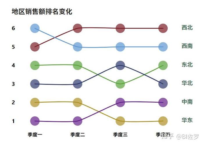 传统SEO关键词排名变化曲线图