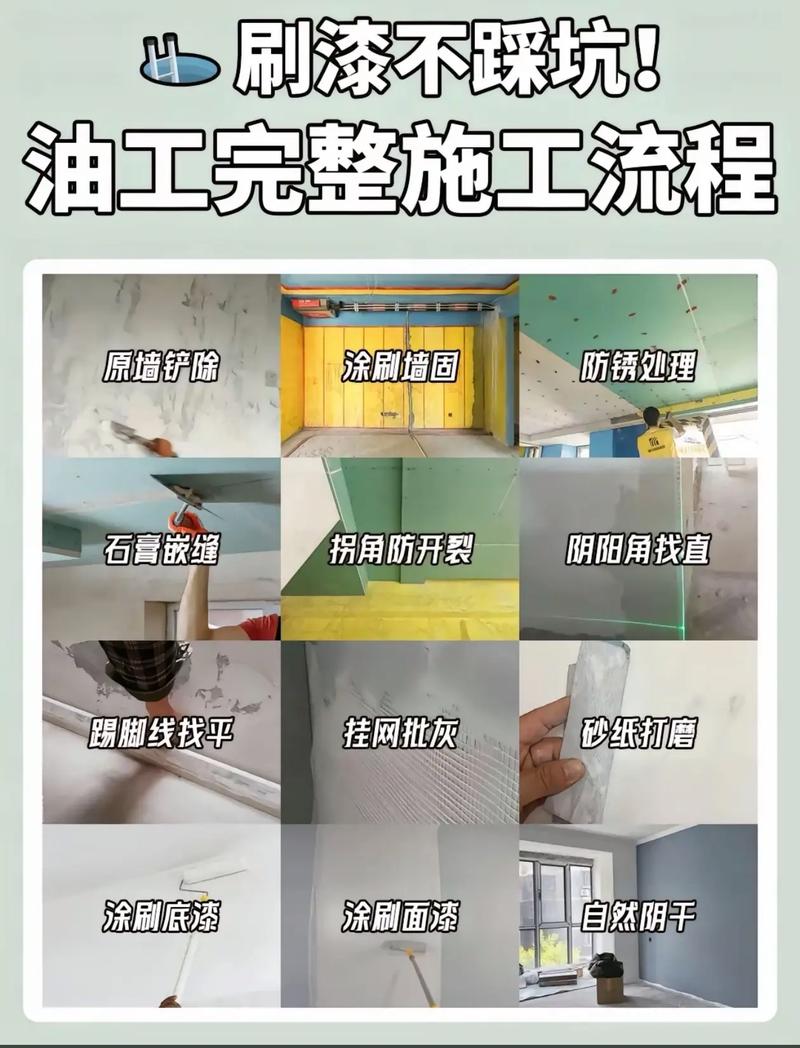 墙面漆涂刷施工步骤图,展示底漆与面漆的间隔和打磨环节