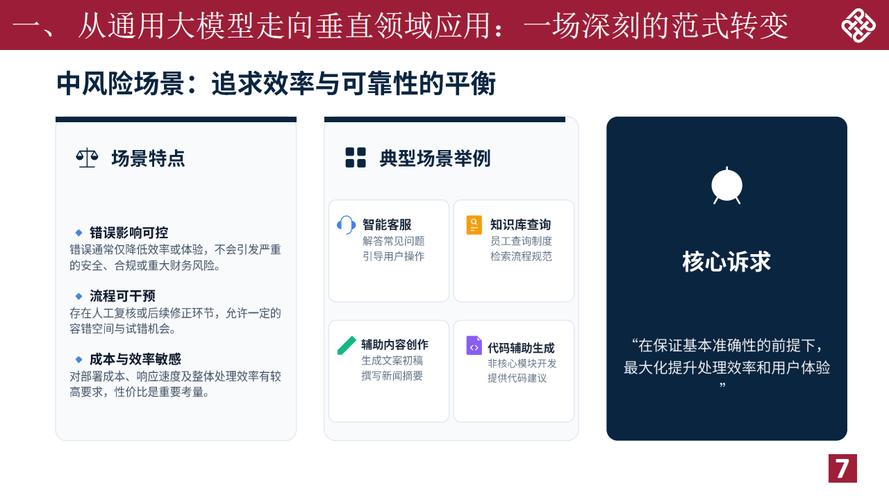 垂直场景下问题库建设的可落地路径