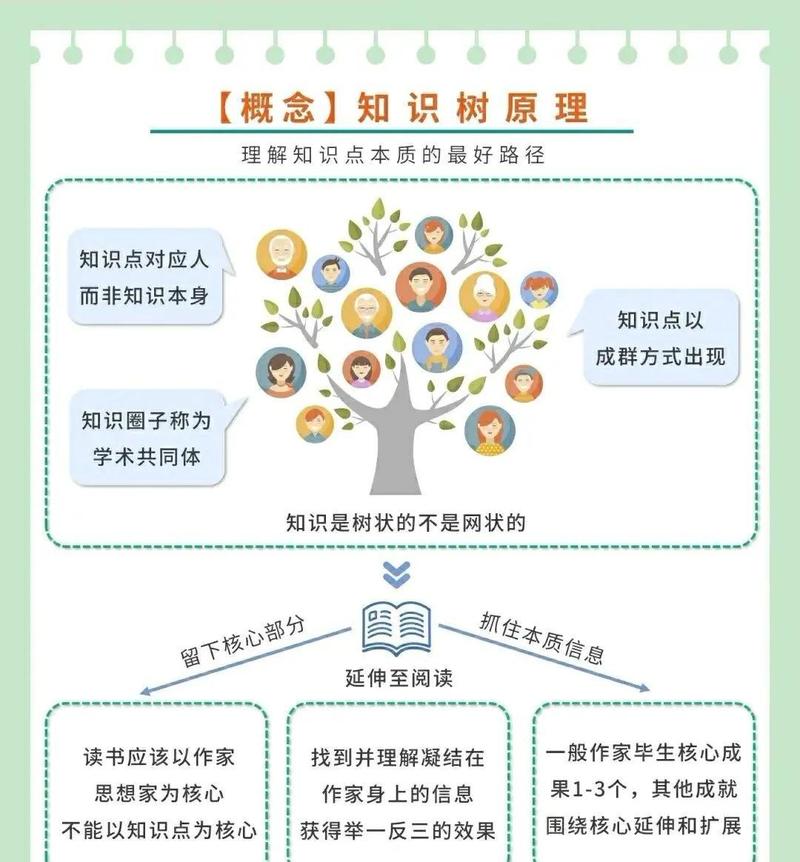 凝结的本质，是把“给学生的”变成“学生自己的”