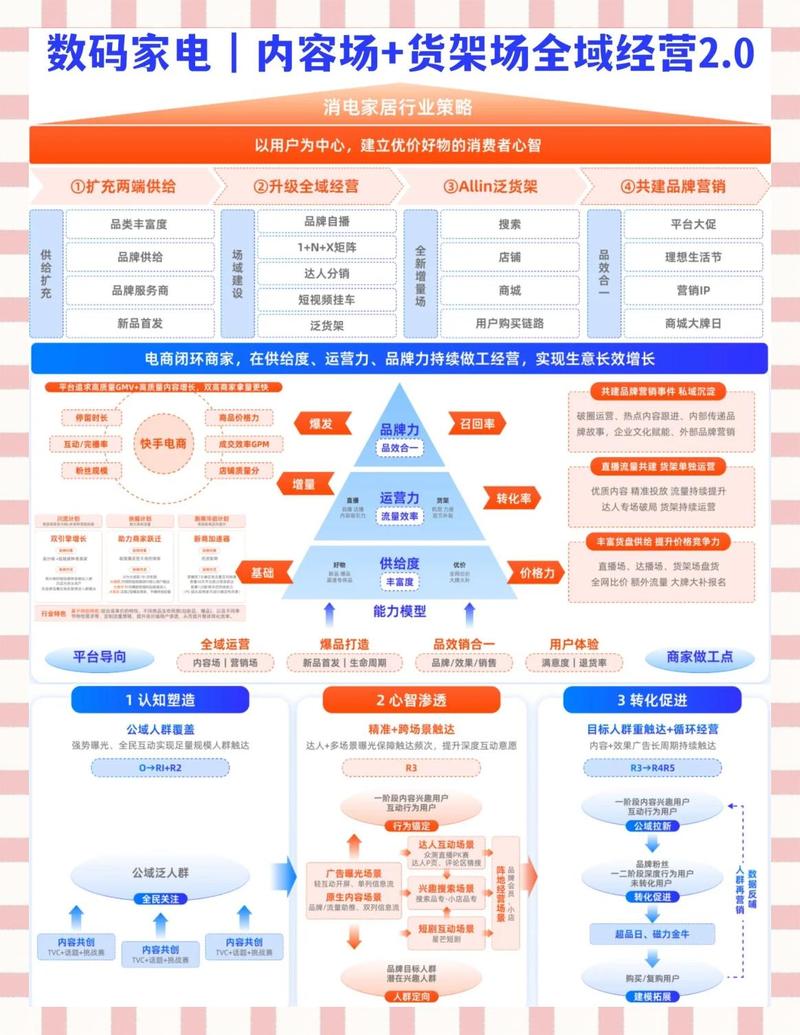 四、实操路径：内容少的企业怎么启动GEO？