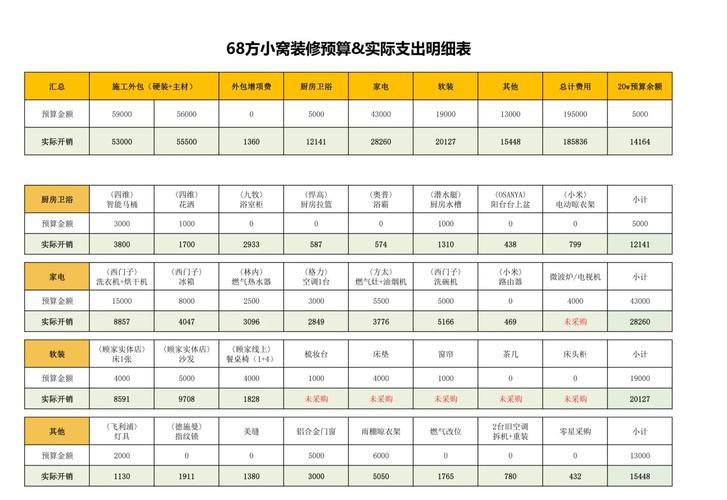 装修预算超支对比图表