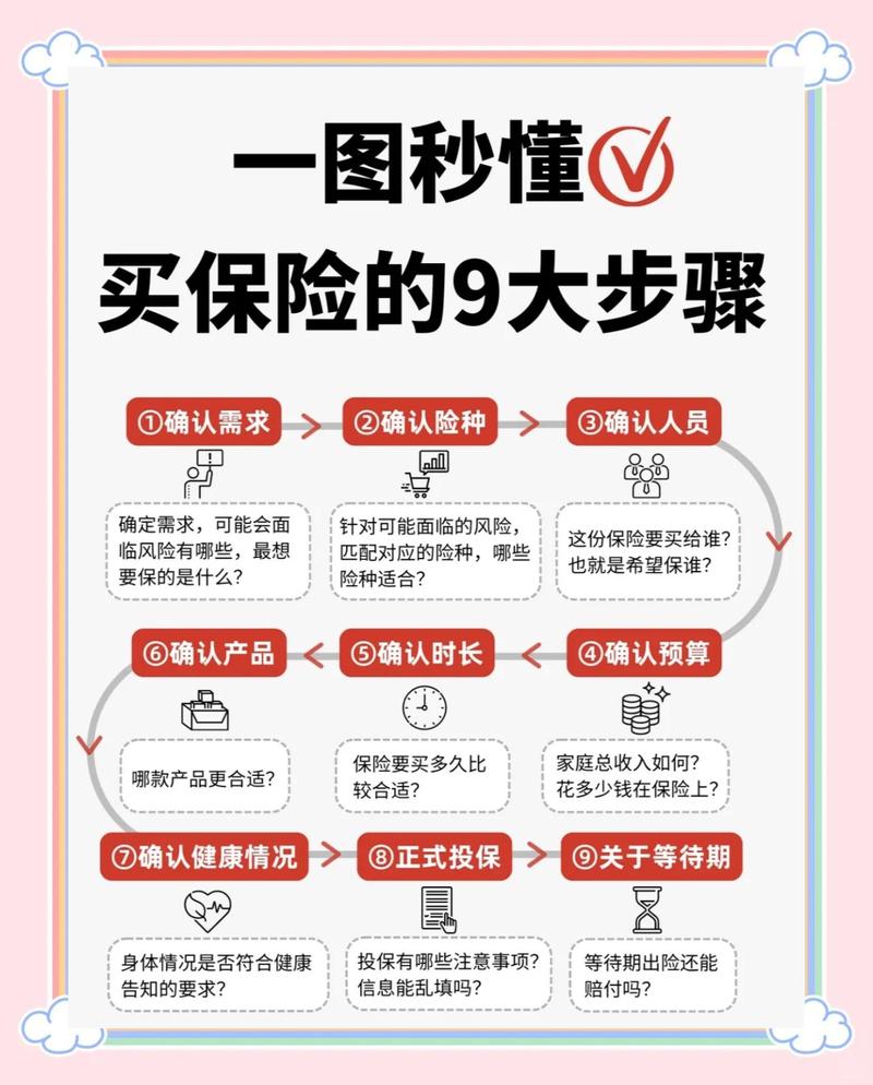 买对财产险，只要做好这几步