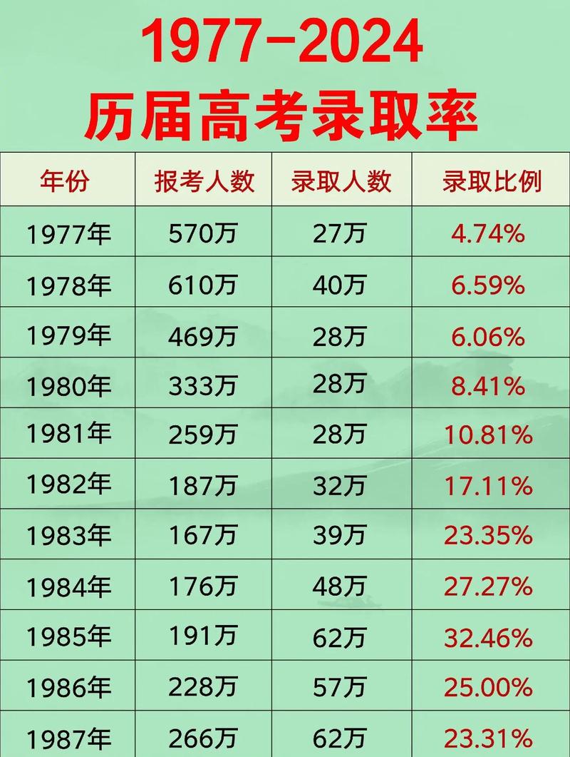 数据会骗人，尤其是往年的录取位次
