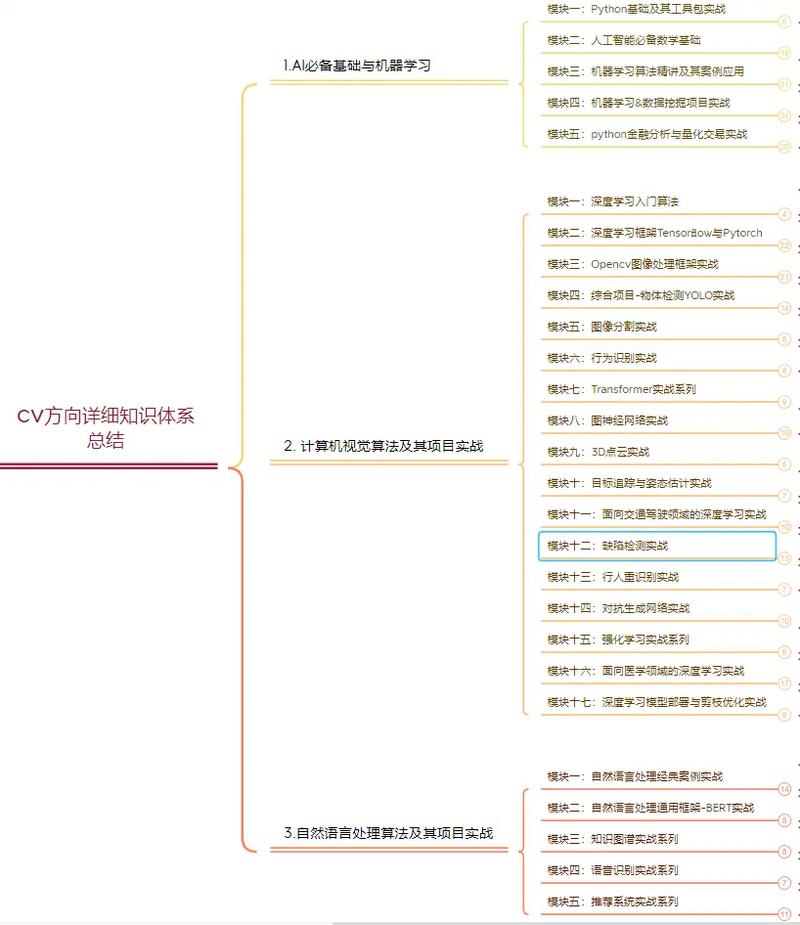 未来一两年工业CV会往哪些方向走