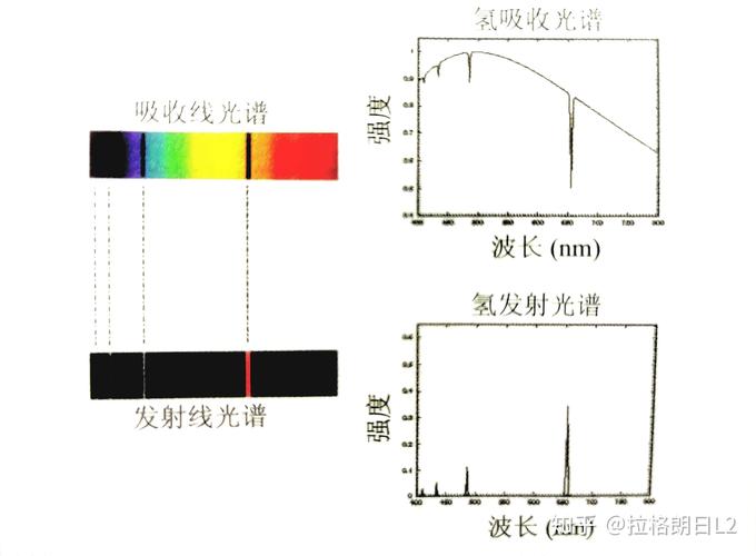 天文台拍摄的恒星光谱吸收线照片