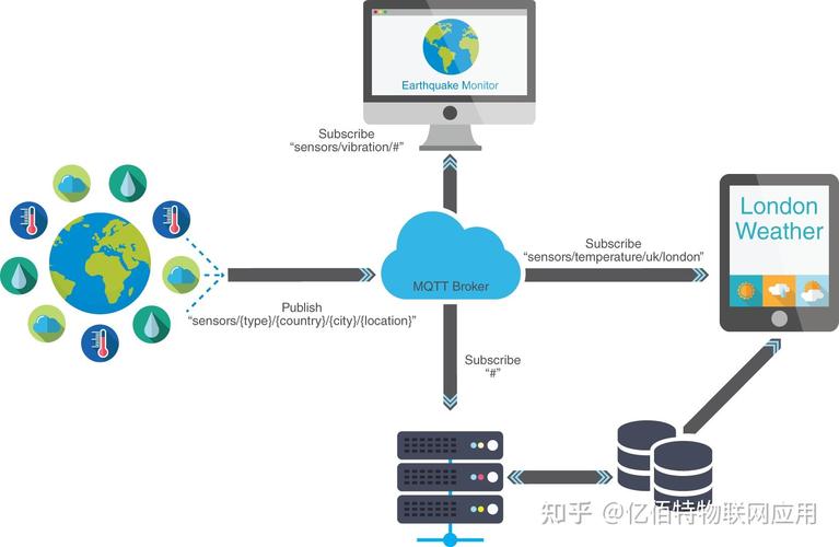 基于MQTT协议的工业雾计算数据流示意图