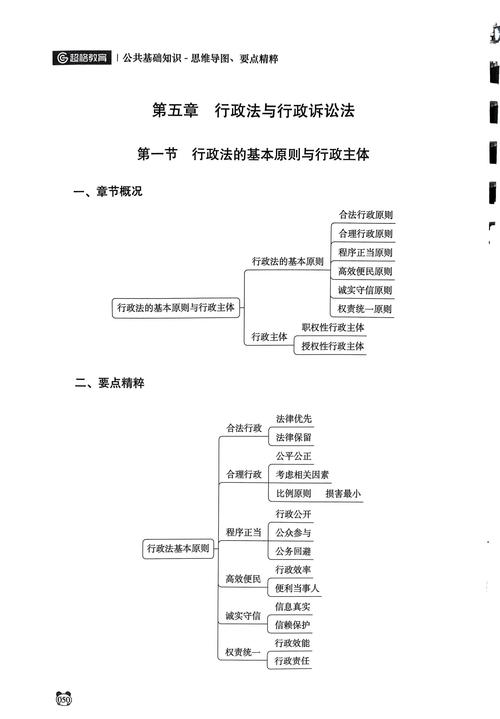 行政法基本原则关系图解