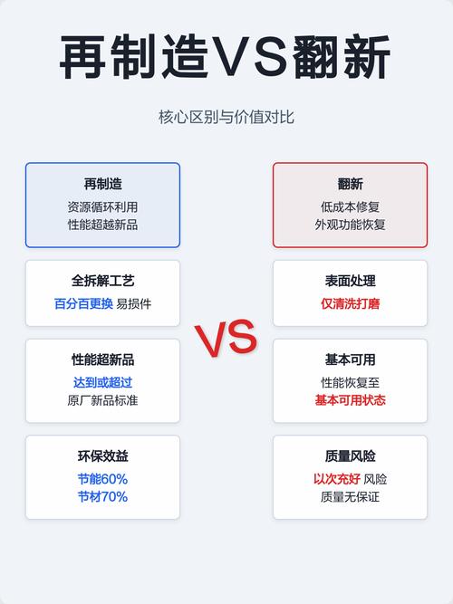再制造:比翻新狠得多