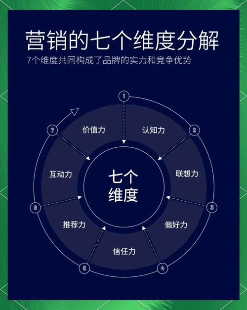 甄选核心参考维度