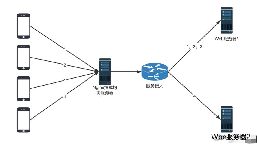 数据中心AI负载调度算法与PUE关系图