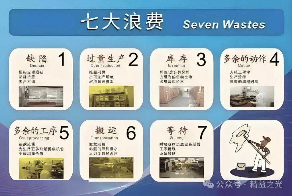 精益生产七大浪费分类示意图