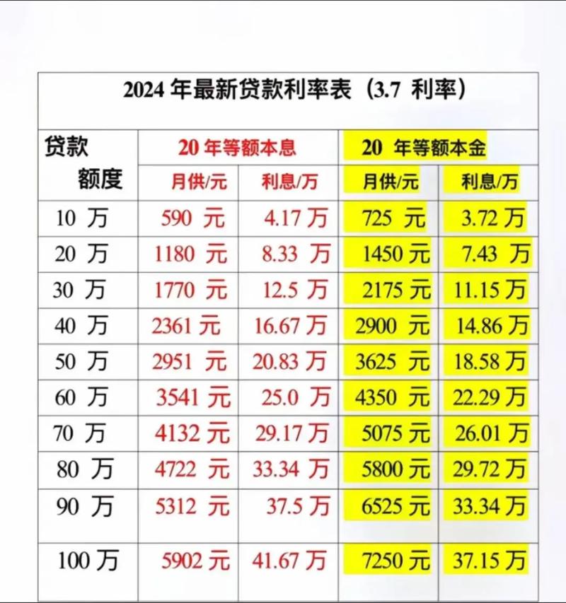 40年产权公寓贷款月供计算明细实拍