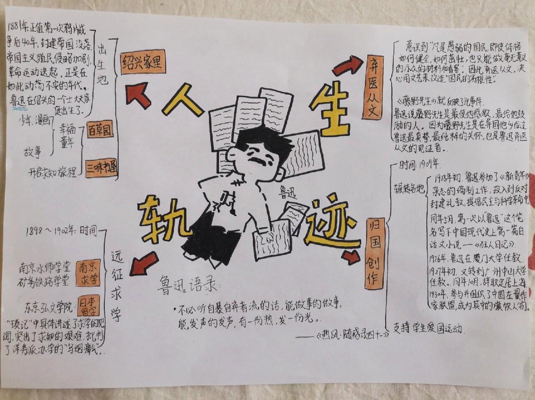 一个人在笔记本上画出斜杠青年多能力扩散图