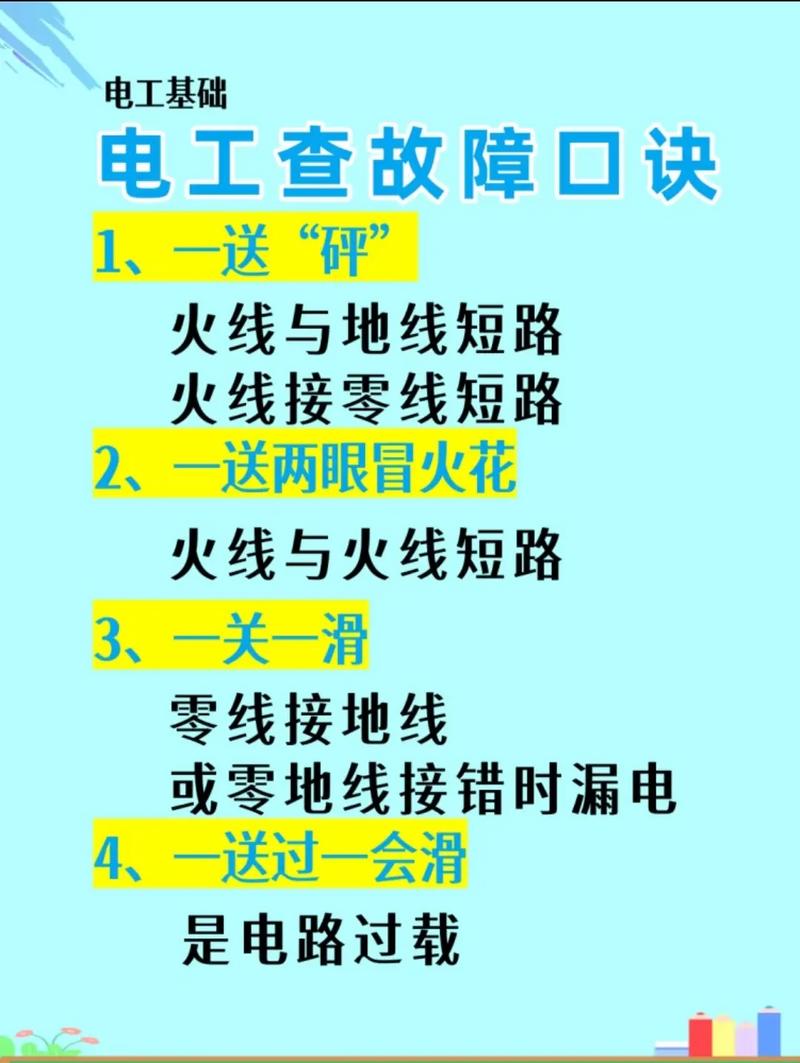 一线维修师傅都在用的快速排查口诀