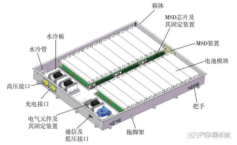 新能源汽车电池包托盘拓扑优化设计图
