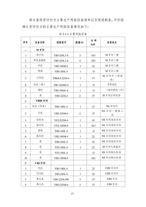 制造车间碳足迹核算数据采集记录表