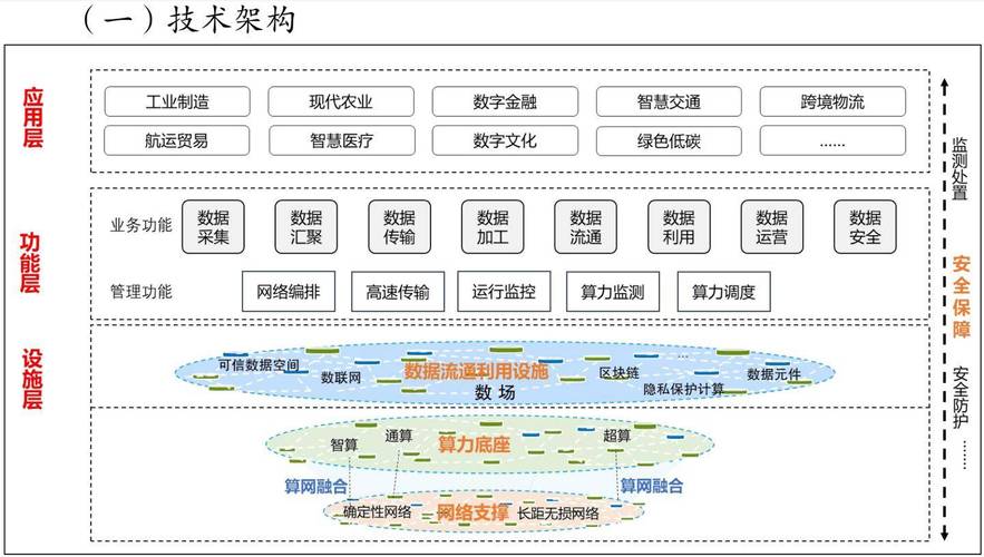 三、技术这关躲不掉：结构化数据是你的基础设施