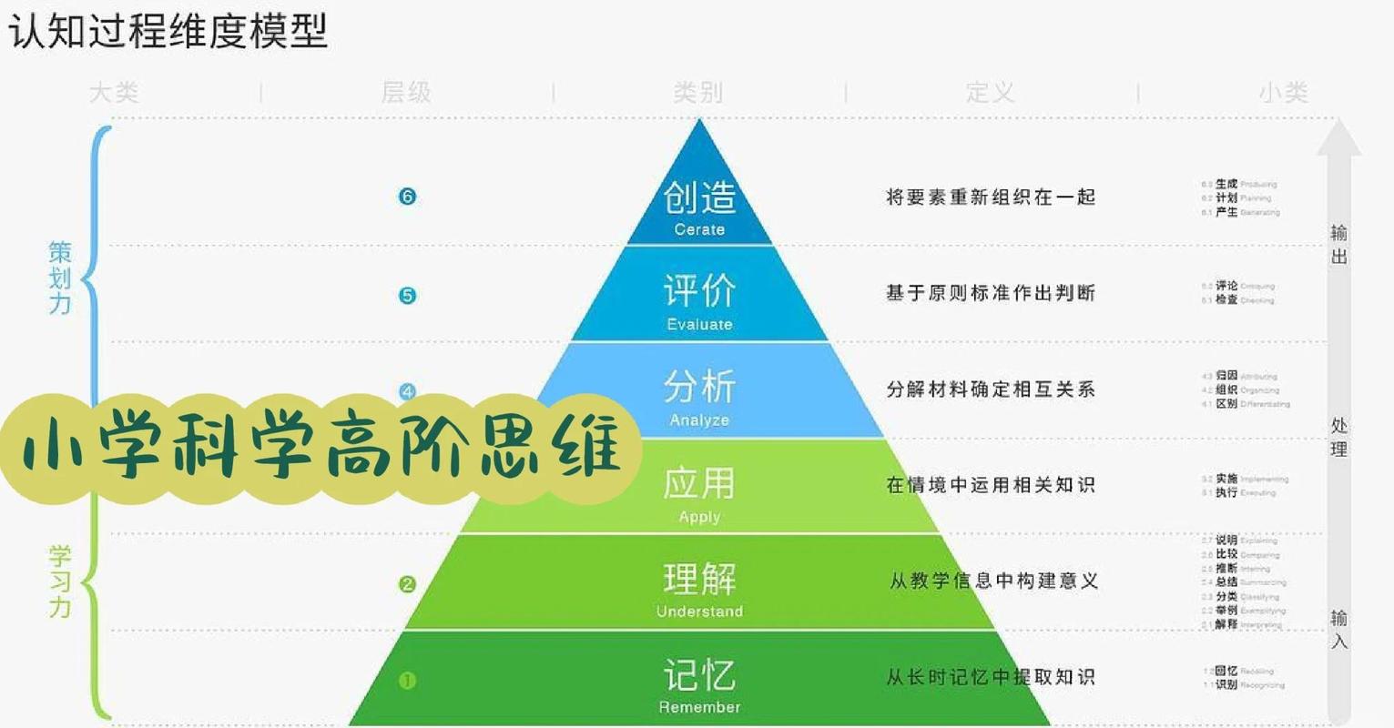 高阶玩法:从一本书到知识网络