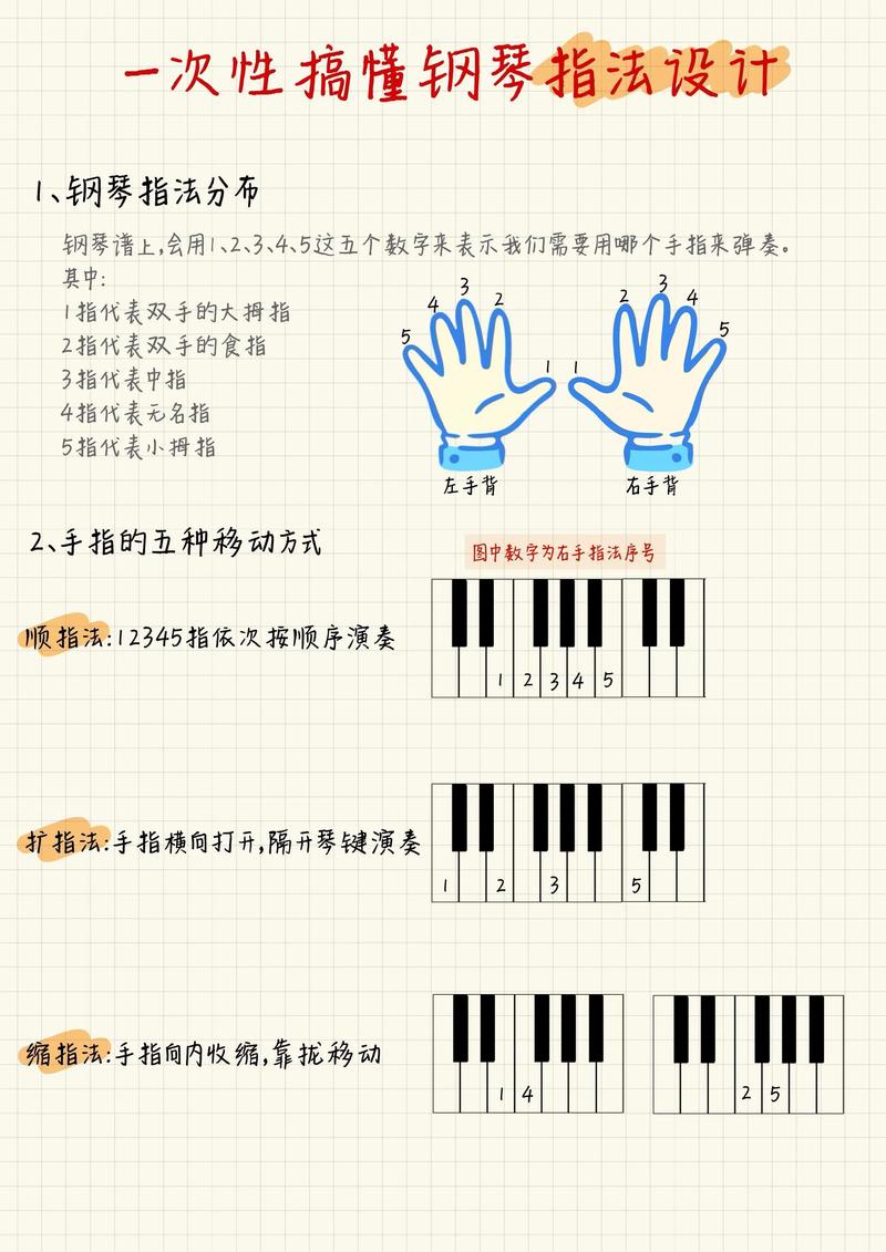 刻意练习钢琴指法分解步骤图