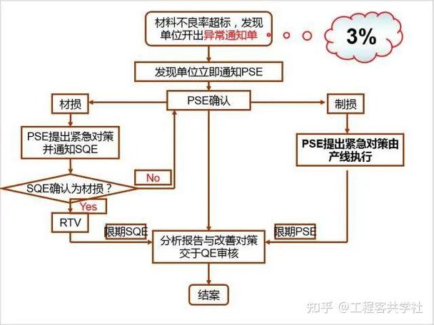 制造业供应链变分自编码器异常检测流程图
