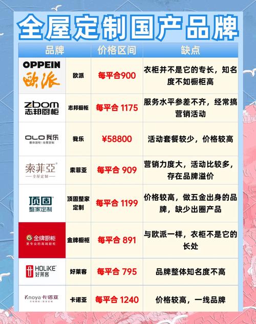 推荐几个口碑还行的厂家(非广告)