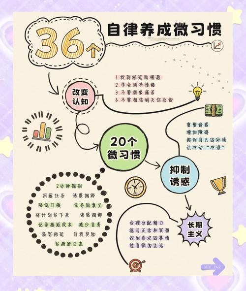 自律养成后，最大的坑是什么？