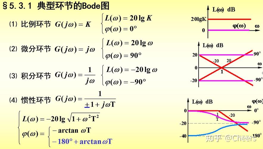 伯德图分析临界转速示例