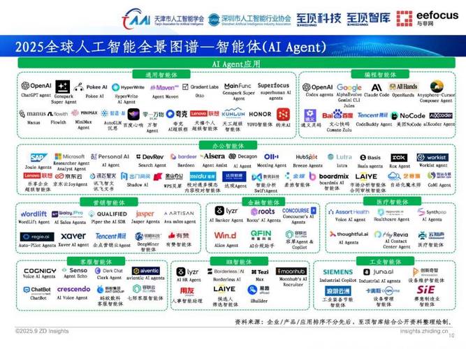 人工智能芯片巨头竞争格局示意图