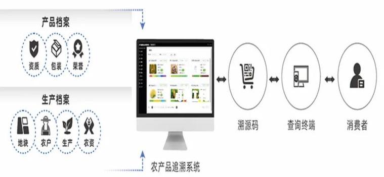 辅食添加的工业逻辑:从追溯码到餐桌