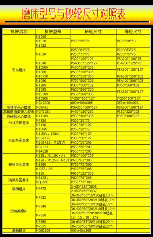 磨床砂轮进给量与头发丝直径对比示意图