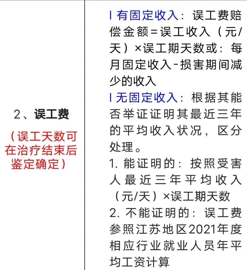 人身损害赔偿 误工费 计算表 图表