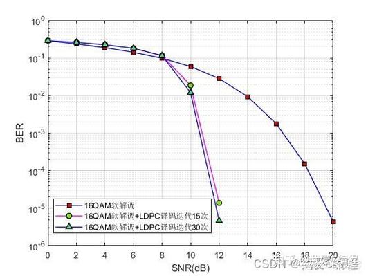 城域量子密钥分发光纤链路实测误码率曲线
