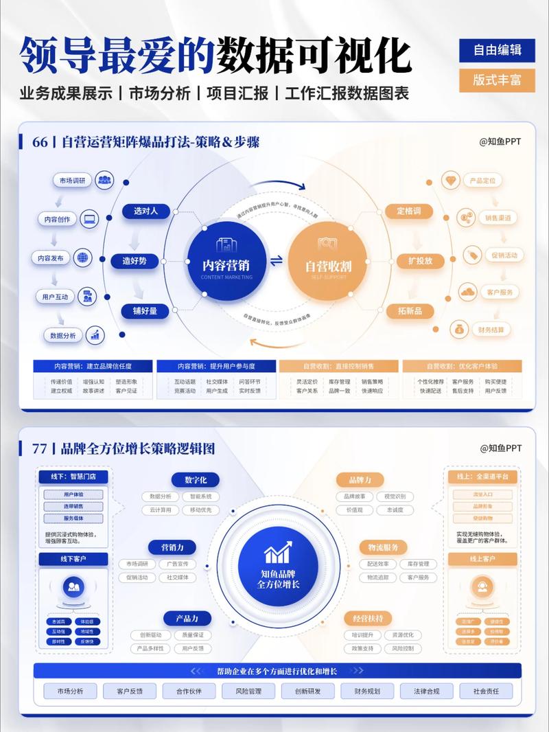 职场汇报逻辑思维结论先行结构图