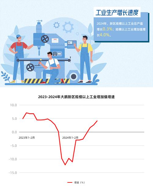 2024年最新的工业落地玩法参考