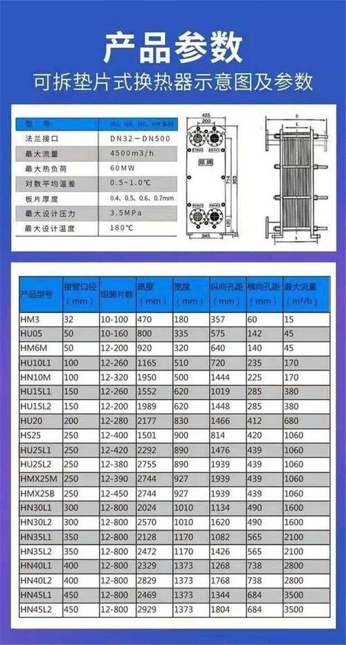 换热器选型参数表现场讨论