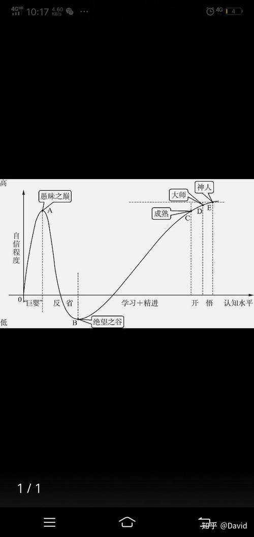 成长曲线与增值性评价概念图